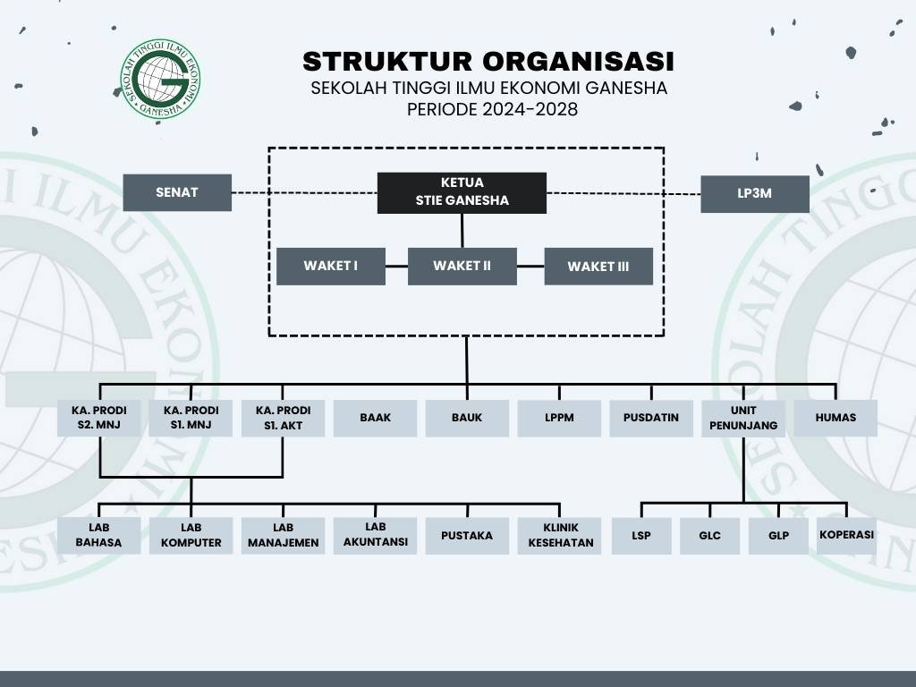 Struktur Organisasi SEKOLAH TINGGI ILMU EKONOMI GANESHA